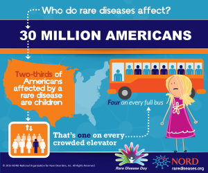 Rare diseases affect 30 million americans – raise awareness for these #1in10 people on rare disease day.