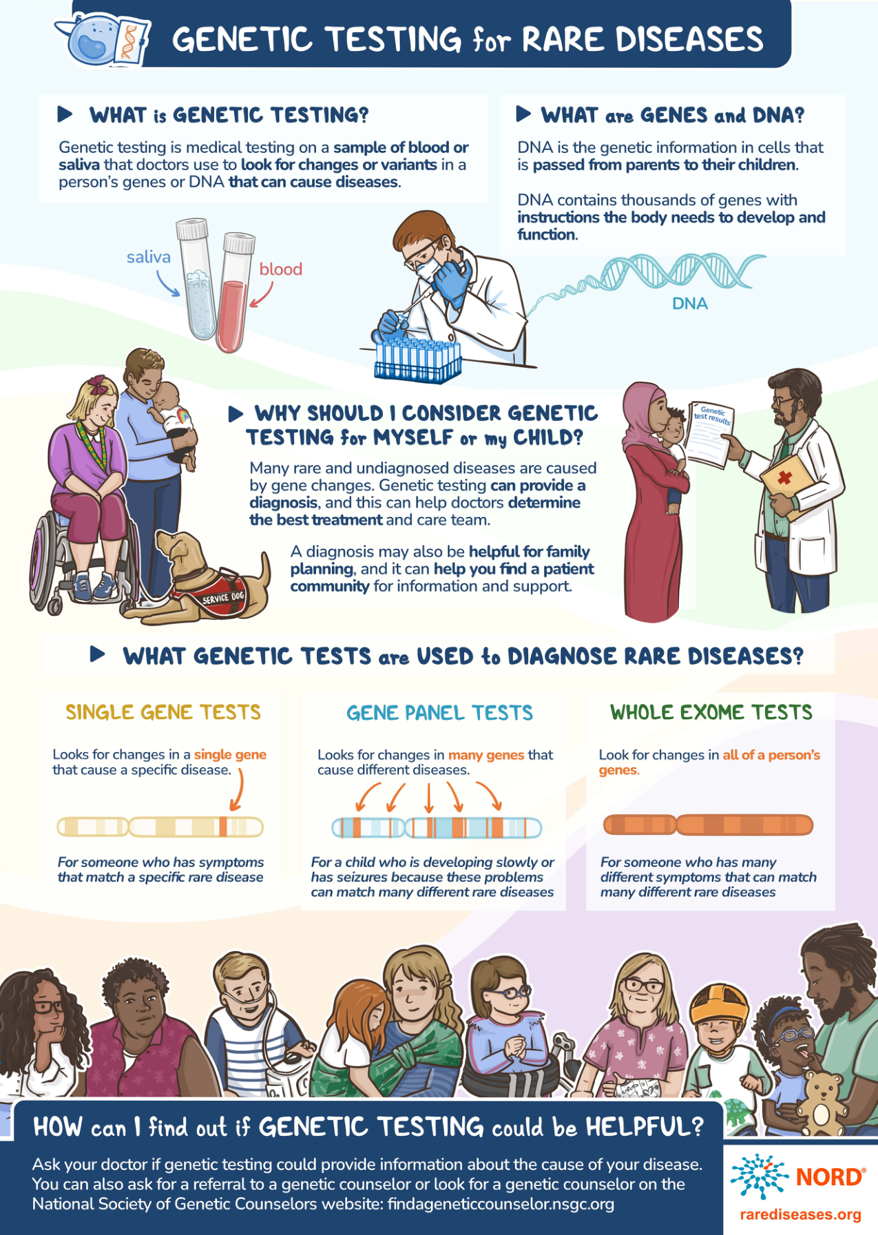 NORD genetic testing infographic cover image.