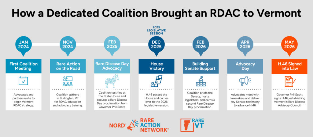 Giving a Voice to Vermont’s Rare Disease Community - National Organization for Rare Disorders